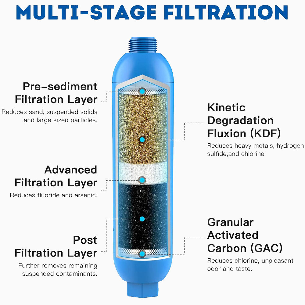 Carbon Filter
